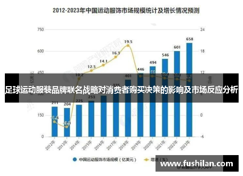 足球运动服装品牌联名战略对消费者购买决策的影响及市场反应分析